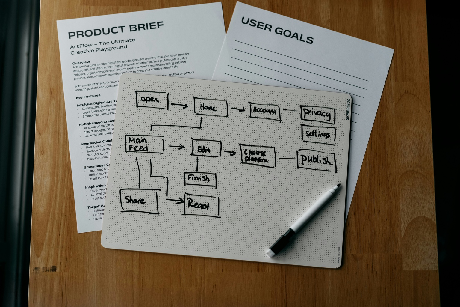 Format-Documentation