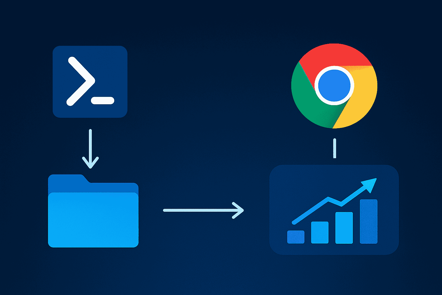Get-ProfileSize | Compare-ChromeUsage